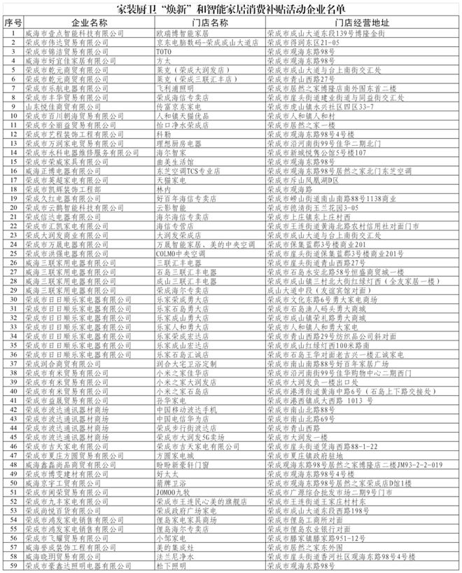 “焕新”和智能家居补贴领取方式看这里long8唯一中国网站威海家装厨卫(图8)